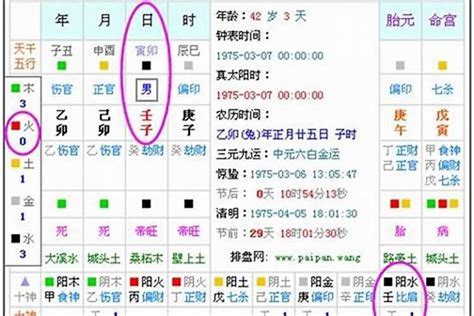 八字 五行 查詢|生辰八字算命、五行喜用神查询（免费测算）